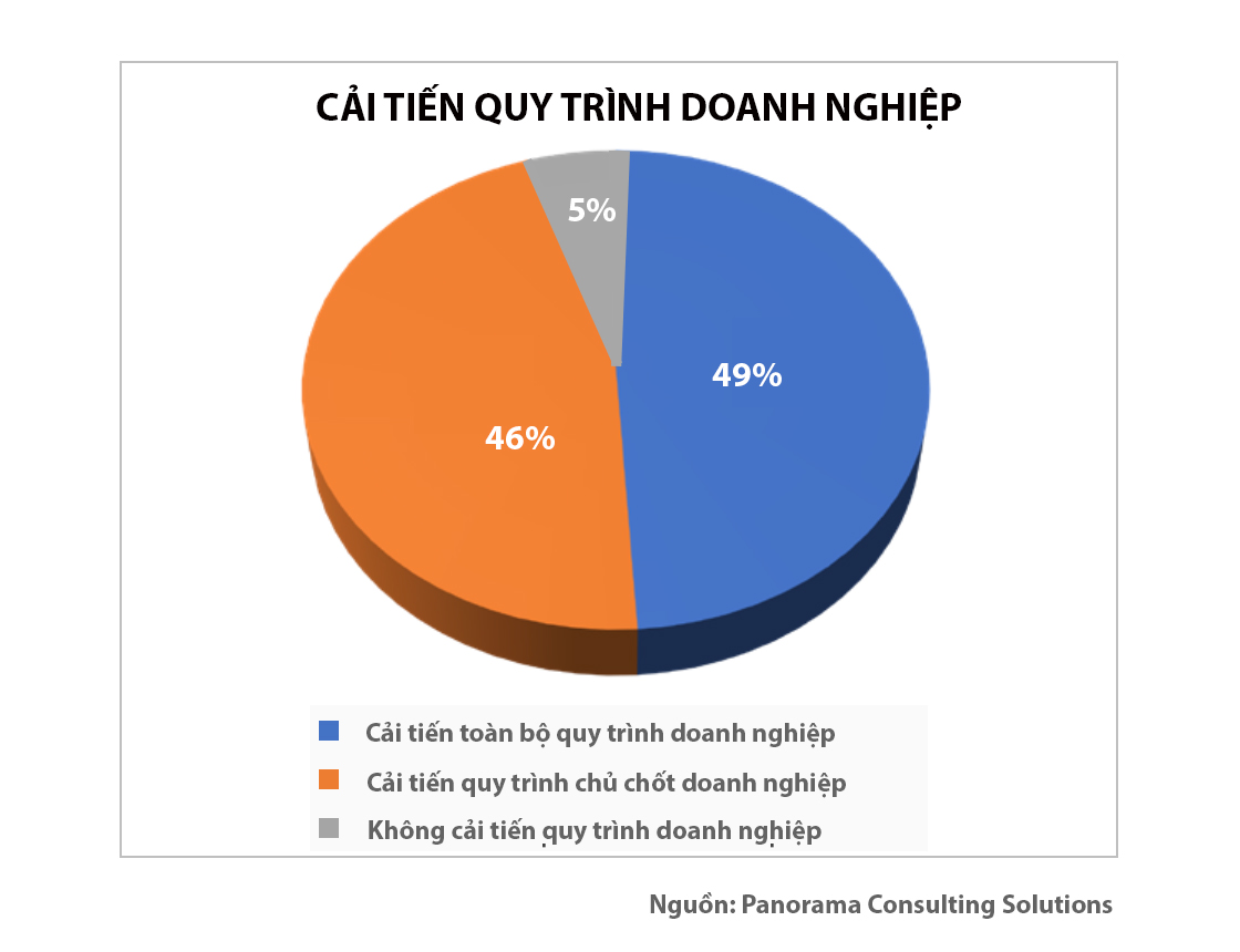 Báo cáo triển khai phần mềm quản trị doanh nghiệp ERP năm 2018_15 Báo cáo triển khai phần mềm quản trị doanh nghiệp ERP năm 2018_15